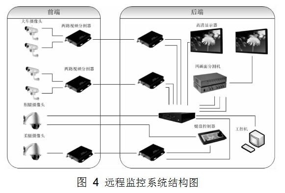 遠程系統監控圖