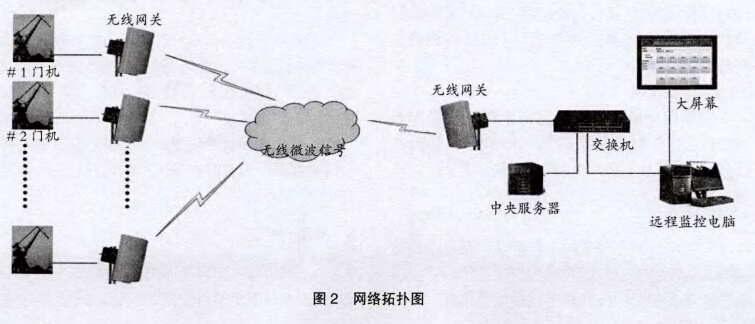 網絡拓撲圖